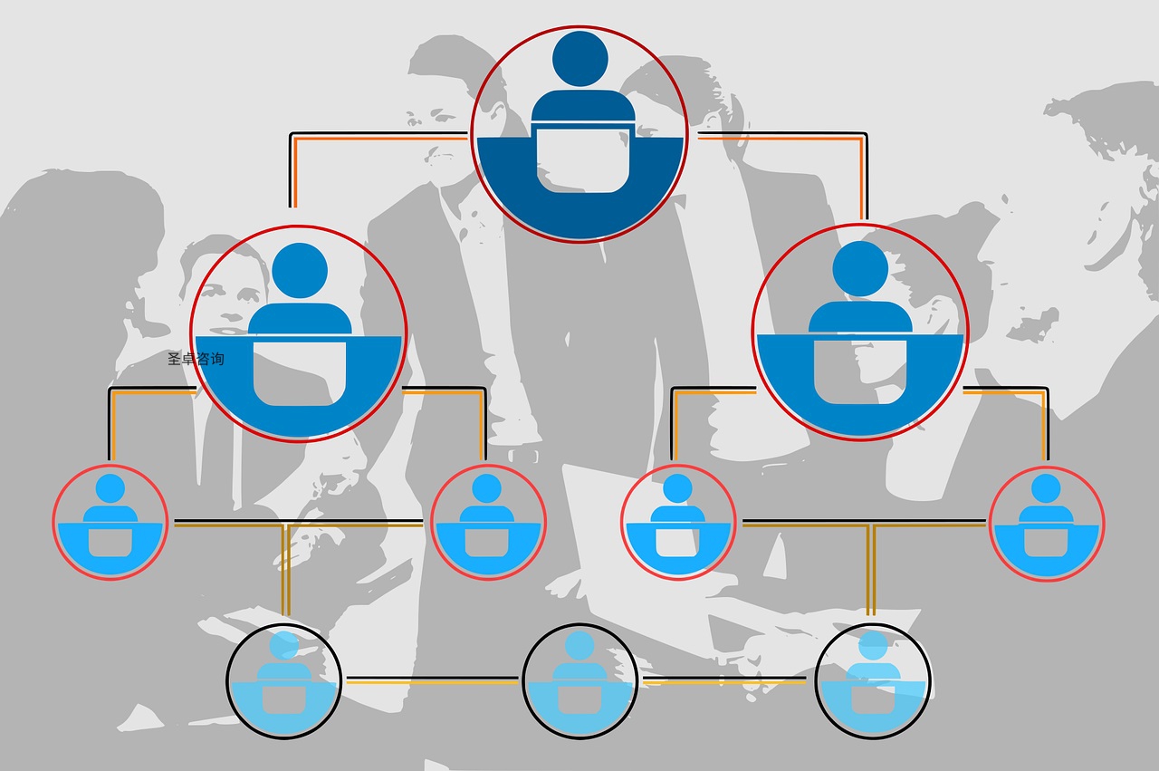【視(shì)頻(pín)】企業(yè)績效提升咨詢