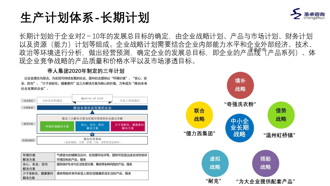 聖卓咨詢之生(shēng)産計(jì)劃篇
